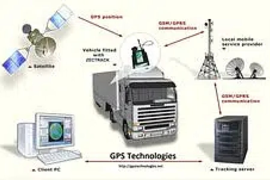 Car Tracker /Company PTA Approved /Gps Tracker /Car,Bus,Bike Locator GT Road, Kamoke