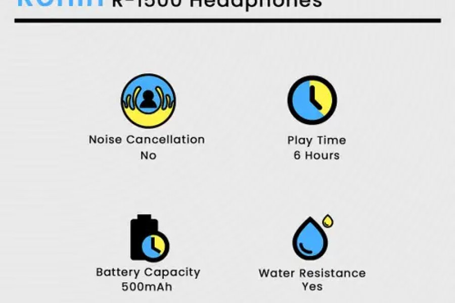 Ronin R-1500 Headphone