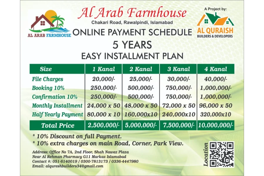 4 Kanal Farm House available for sale