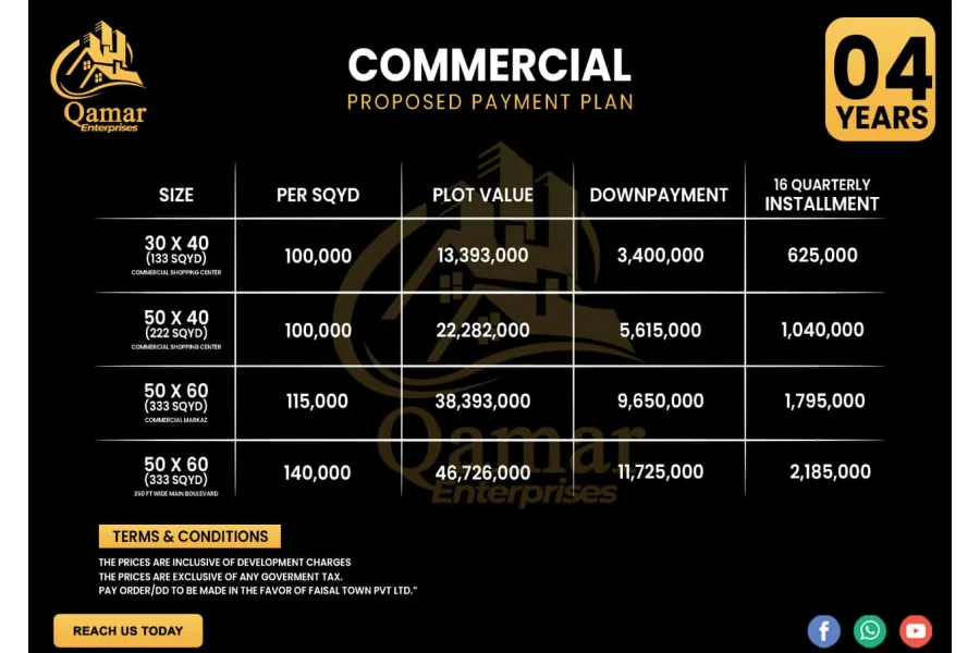 Plots available in Faisal Town Phase 2