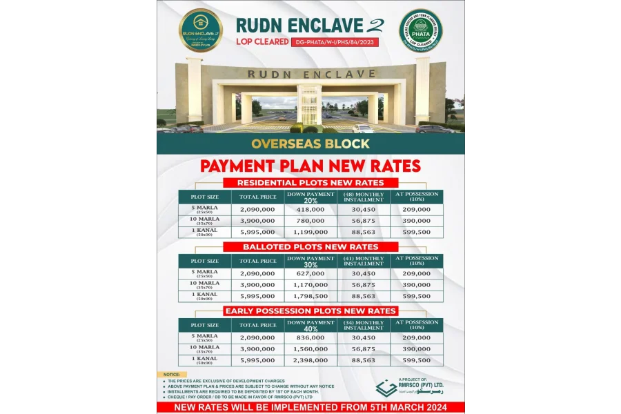 Rudn Enclave’s 7 Marla Overseas plots by Kayani Preoperties