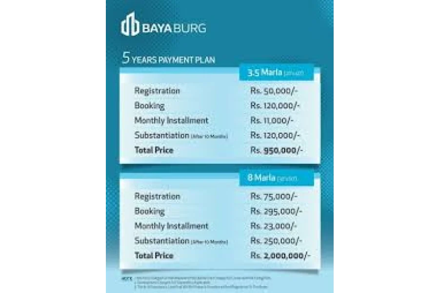 8 Marla plot in Baya Burg