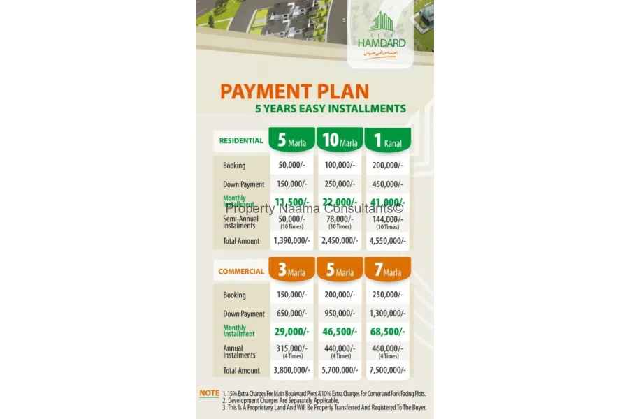 5 Marla Plot in Hamdard City