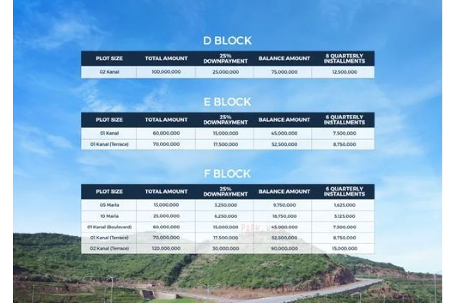 1 Kanal (Terrace) Plot  Park view city E block-0