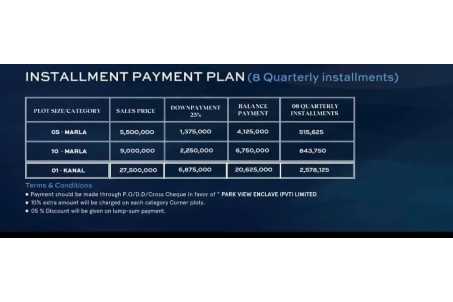 1 Kanal Plot  Park view City-0