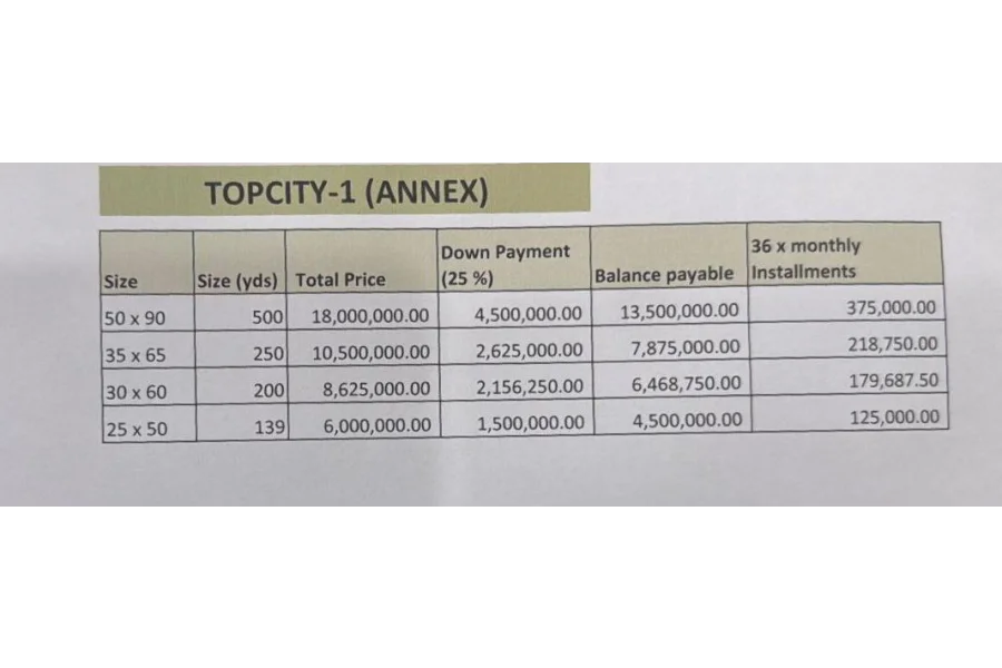 30*60 Plot available in Top City 1