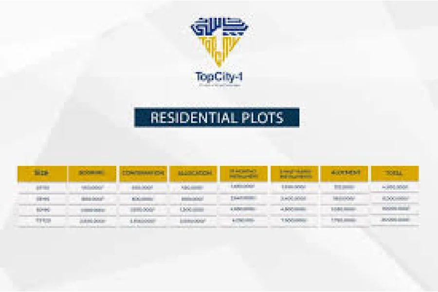 10 مرلہ پلاٹ | ٹاپ سٹی