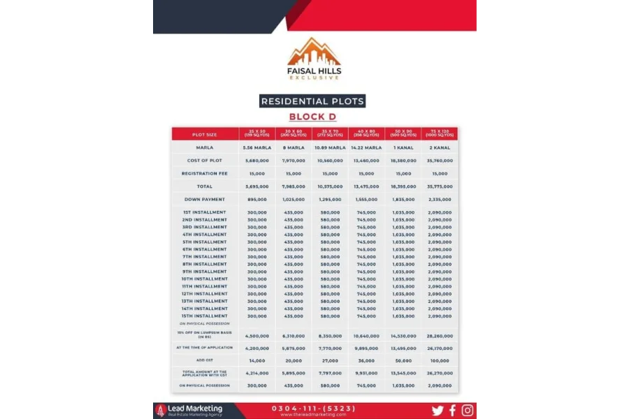 5.56 Marla Plots in Faisal Hills