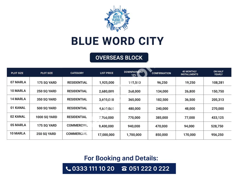 Blue World City | Oversees Block | 14 Marla -0