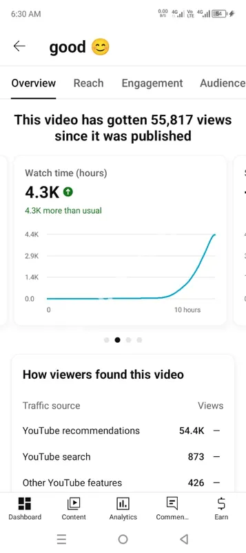 YouTube channel monetization service's buy 4k watch time nondrop 1k subscribers