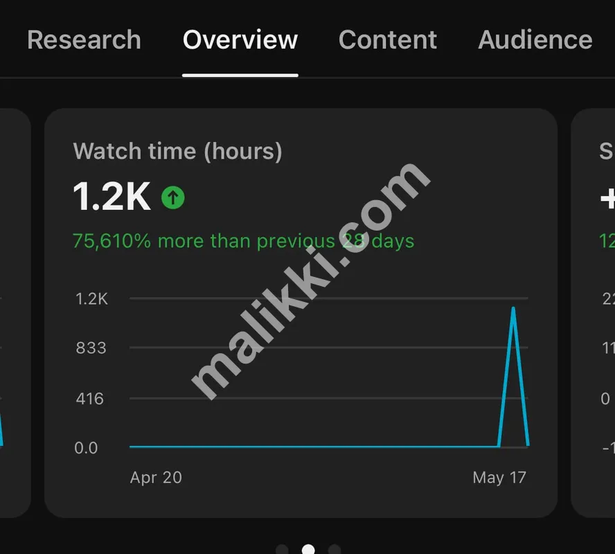 YouTube channel monetization service's buy 4k watch time nondrop 1k subscribers
