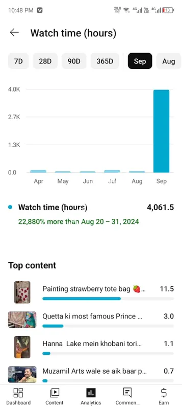 YouTube channel monetization service's buy 4k watch time nondrop 1k subscribers