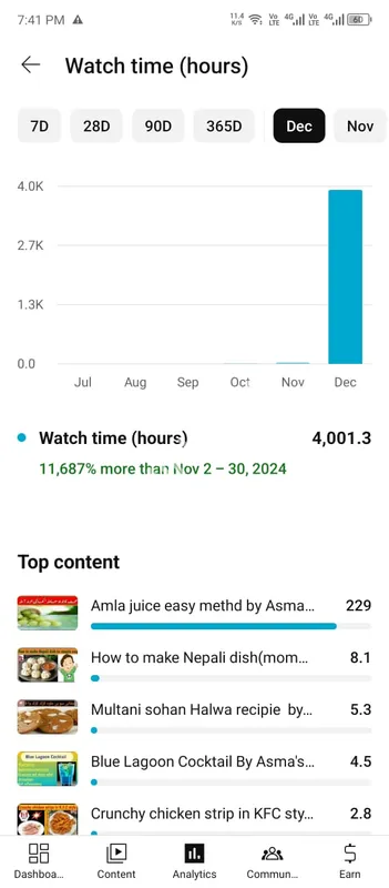 یوٹیوب منیٹائزیشن سروسز 4k واچ ٹائم نان ڈراپ خریدتی ہیں۔