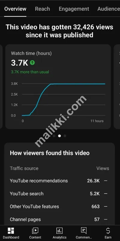یوٹیوب منیٹائزیشن سروسز 4k واچ ٹائم نان ڈراپ خریدتی ہیں۔