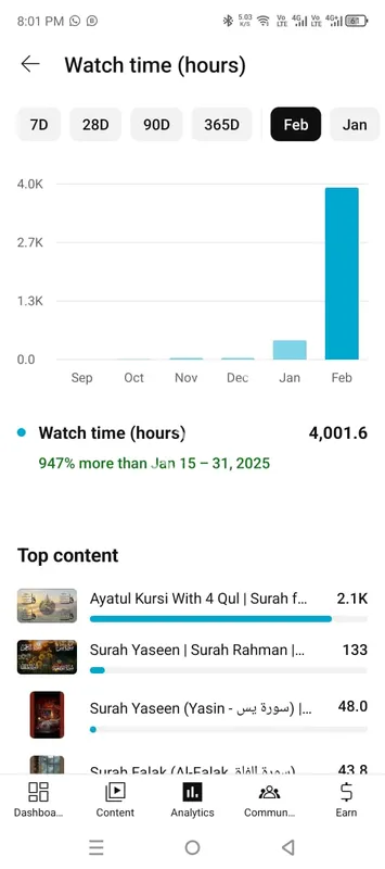 یوٹیوب منیٹائزیشن سروسز 4k واچ ٹائم نان ڈراپ خریدتی ہیں۔