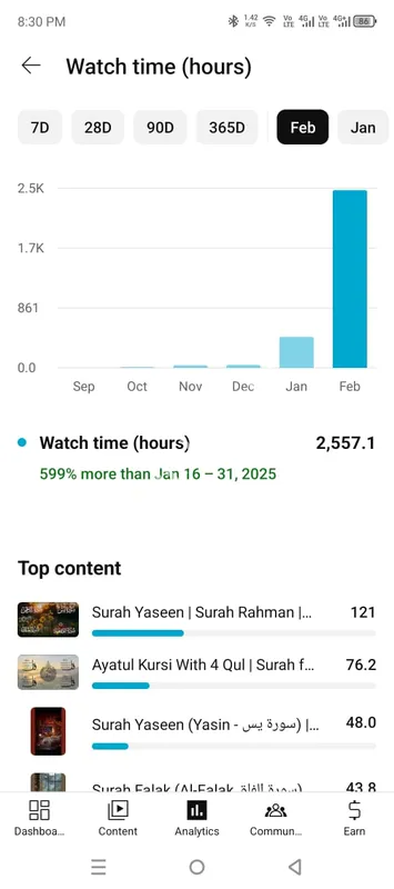 یوٹیوب منیٹائزیشن سروسز 4k واچ ٹائم نان ڈراپ خریدتی ہیں۔
