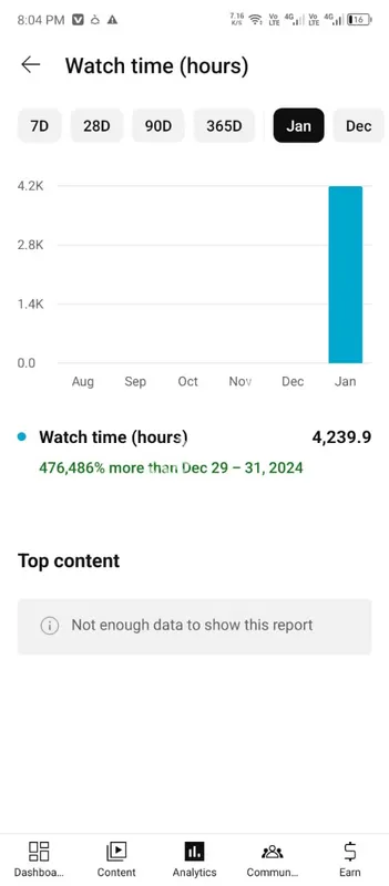 یوٹیوب منیٹائزیشن سروسز 4k واچ ٹائم نان ڈراپ خریدتی ہیں۔