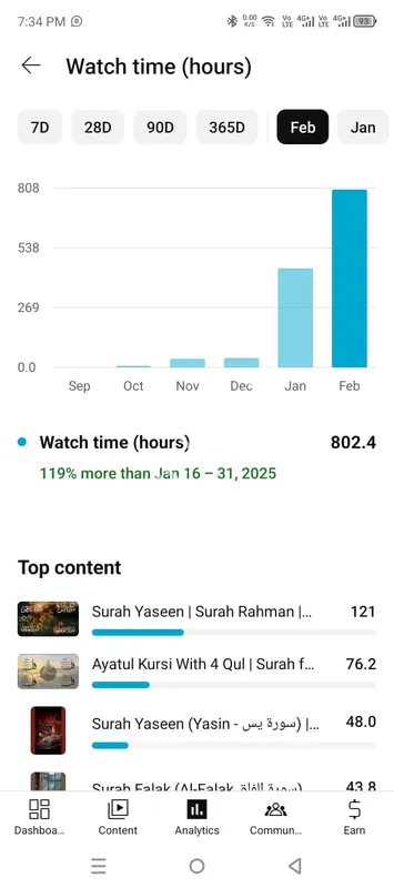 یوٹیوب منیٹائزیشن سروسز 4k واچ ٹائم نان ڈراپ خریدتی ہیں۔