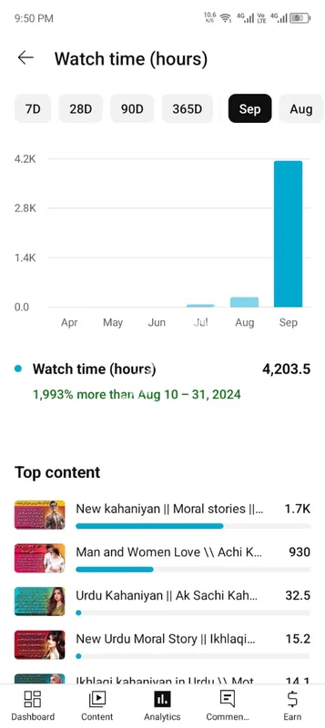 یوٹیوب منیٹائزیشن سروسز 4k واچ ٹائم نان ڈراپ خریدتی ہیں۔