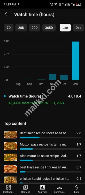 یوٹیوب منیٹائزیشن سروسز 4k واچ ٹائم نان ڈراپ خریدتی ہیں۔