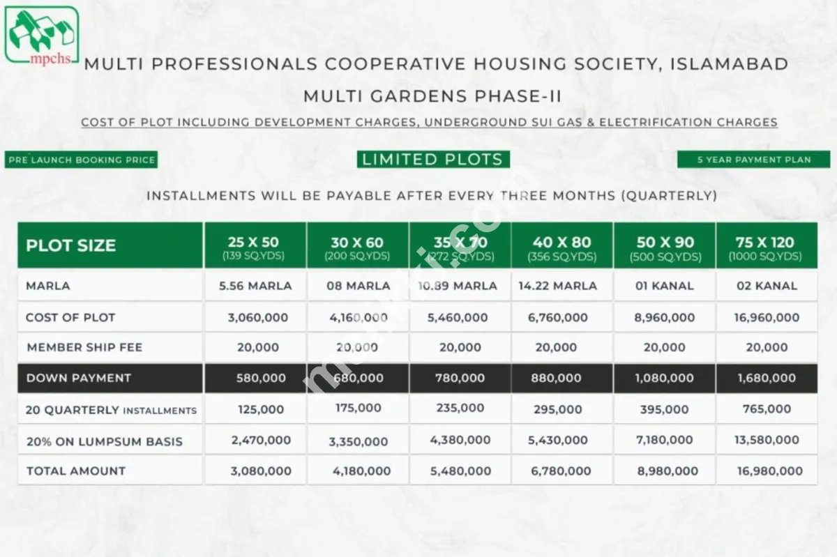 5.56 مرلہ پلاٹ برائے فروخت (139 مربع گز / 1,251 مربع فٹ)